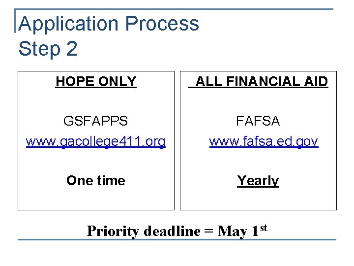 Application Process Step 2 HOPE ONLY ALL FINANCIAL AID GSFAPPS www. gacollege 411. org