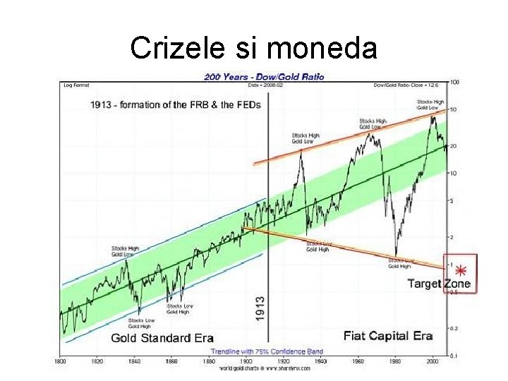 Crizele si moneda Crizele si moneda