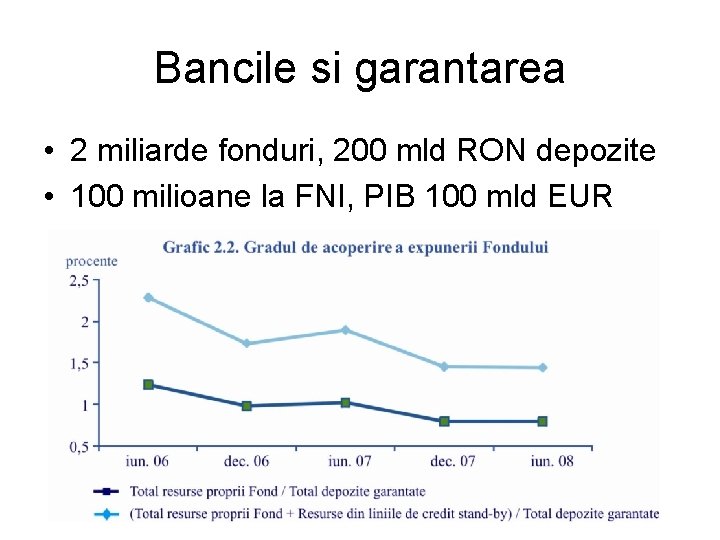 Bancile si garantarea • 2 miliarde fonduri, 200 mld RON depozite • 100 milioane Bancile si garantarea • 2 miliarde fonduri, 200 mld RON depozite • 100 milioane