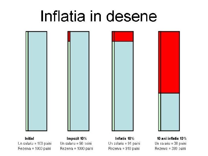 Inflatia ca fenomen Inflatia ca fenomen