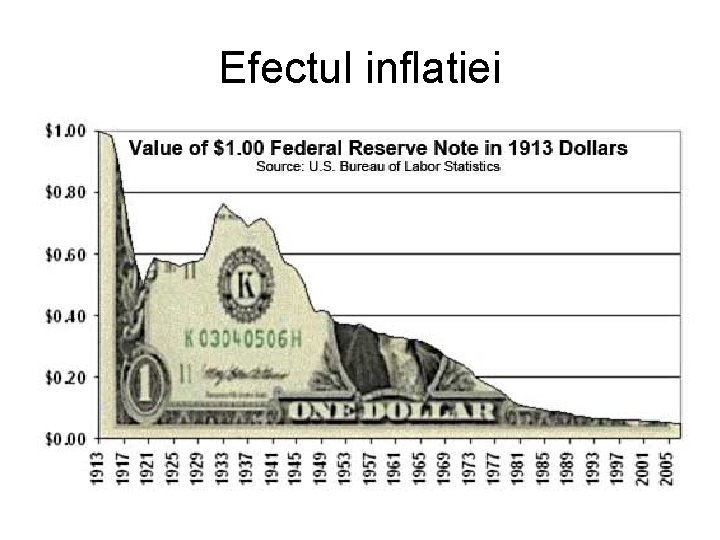 Efectul inflatiei Efectul inflatiei