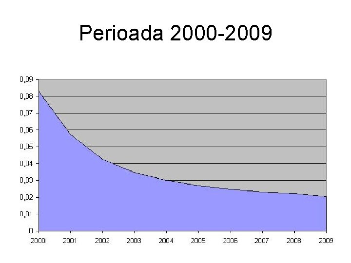 Perioada 2000 -2009 Perioada 2000 -2009