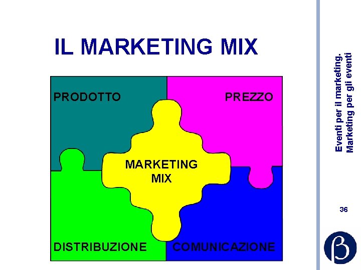 PRODOTTO PREZZO Eventi per il marketing. Marketing per gli eventi IL MARKETING MIX 36