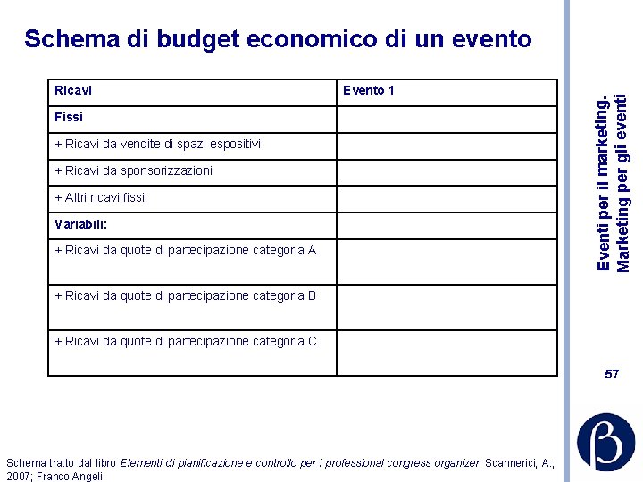 Ricavi Evento 1 Fissi + Ricavi da vendite di spazi espositivi + Ricavi da