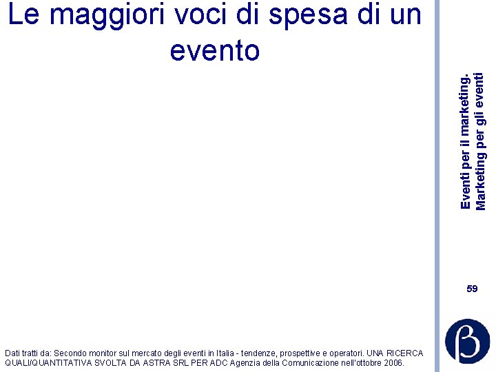 Eventi per il marketing. Marketing per gli eventi Le maggiori voci di spesa di