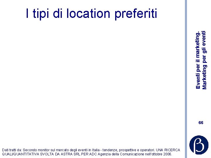 Eventi per il marketing. Marketing per gli eventi I tipi di location preferiti 66