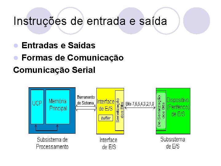 Instruções de entrada e saída Entradas e Saídas l Formas de Comunicação Serial l