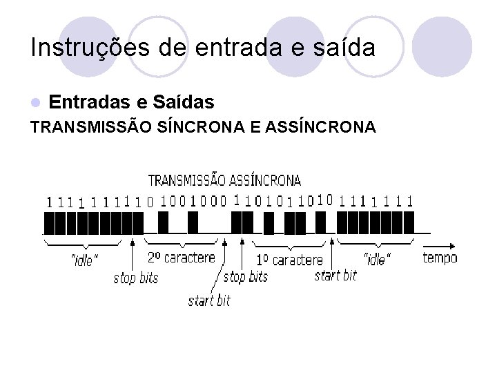 Instruções de entrada e saída l Entradas e Saídas TRANSMISSÃO SÍNCRONA E ASSÍNCRONA 