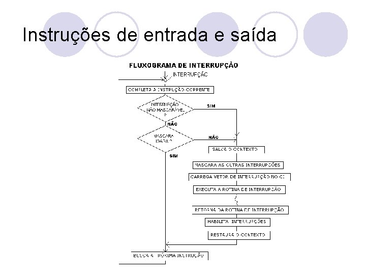 Instruções de entrada e saída 