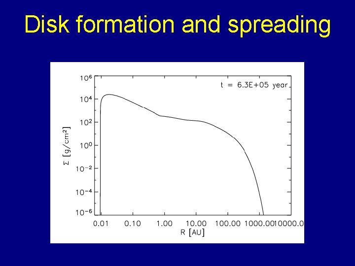 Disk formation and spreading 