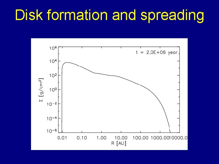Disk formation and spreading 