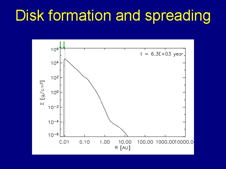 Disk formation and spreading 