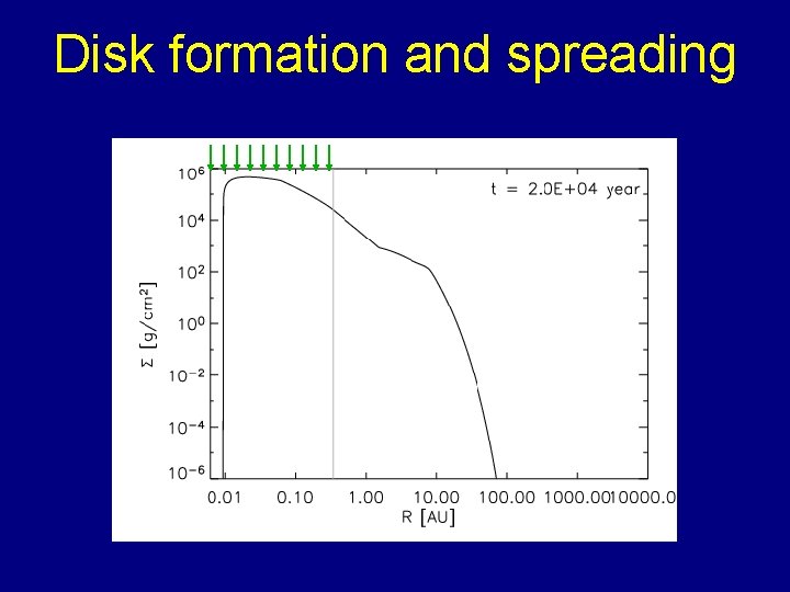 Disk formation and spreading 