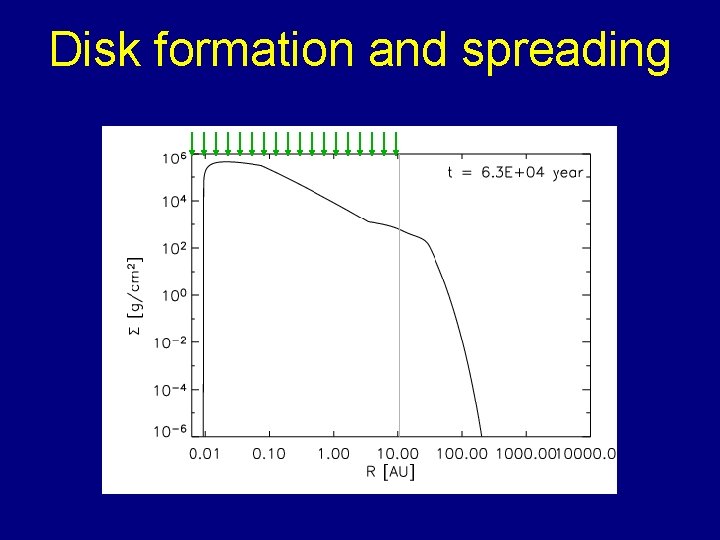 Disk formation and spreading 