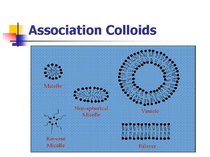 Association Colloids 