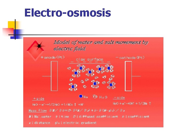 Electro-osmosis 