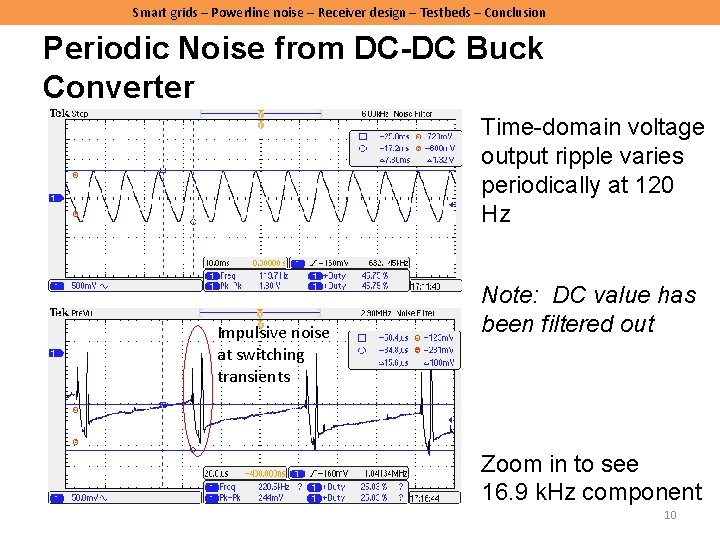 Smart grids – Powerline noise – Receiver design – Testbeds – Conclusion Periodic Noise Smart grids – Powerline noise – Receiver design – Testbeds – Conclusion Periodic Noise