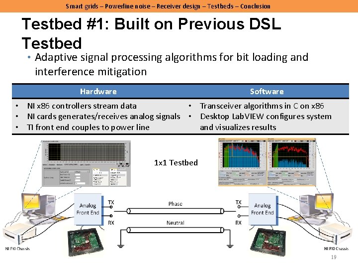 Smart grids – Powerline noise – Receiver design – Testbeds – Conclusion Testbed #1: Smart grids – Powerline noise – Receiver design – Testbeds – Conclusion Testbed #1:
