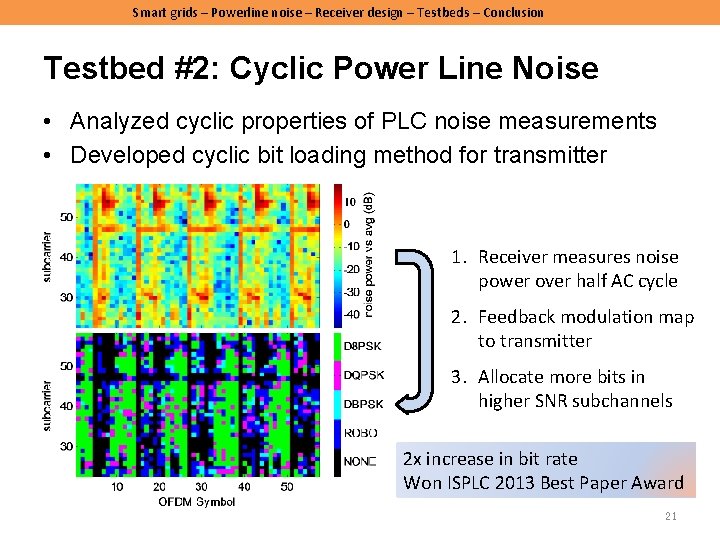 Smart grids – Powerline noise – Receiver design – Testbeds – Conclusion Testbed #2: Smart grids – Powerline noise – Receiver design – Testbeds – Conclusion Testbed #2: