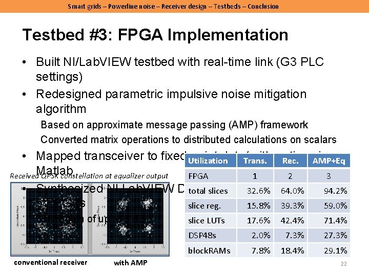 Smart grids – Powerline noise – Receiver design – Testbeds – Conclusion Testbed #3: Smart grids – Powerline noise – Receiver design – Testbeds – Conclusion Testbed #3: