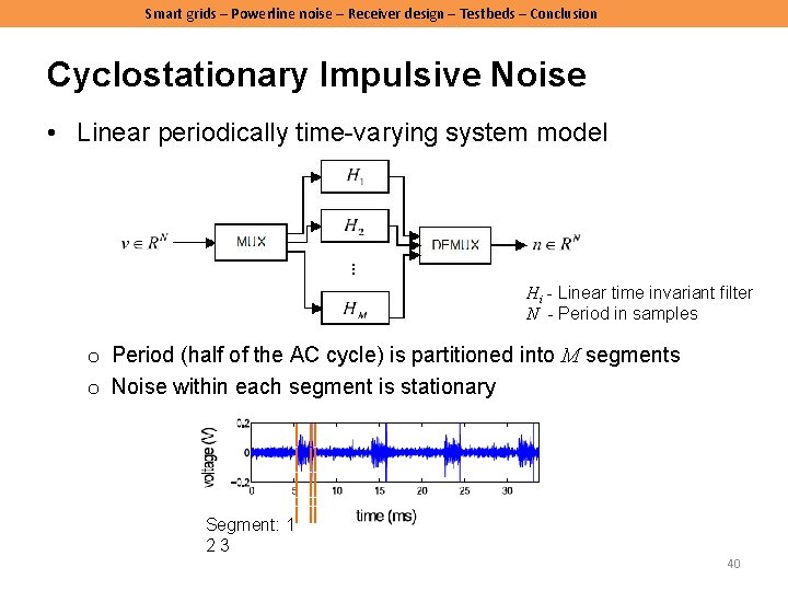 Smart grids – Powerline noise – Receiver design – Testbeds – Conclusion Cyclostationary Impulsive Smart grids – Powerline noise – Receiver design – Testbeds – Conclusion Cyclostationary Impulsive