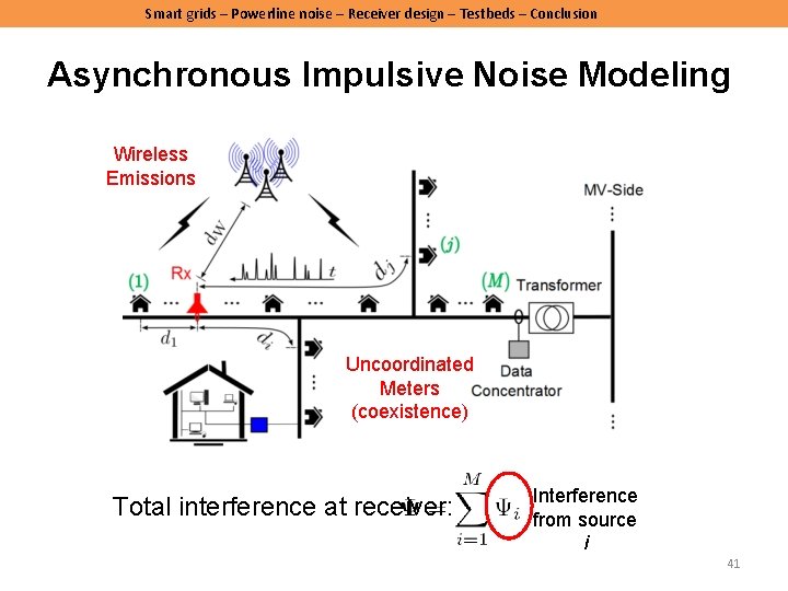 Smart grids – Powerline noise – Receiver design – Testbeds – Conclusion Asynchronous Impulsive Smart grids – Powerline noise – Receiver design – Testbeds – Conclusion Asynchronous Impulsive