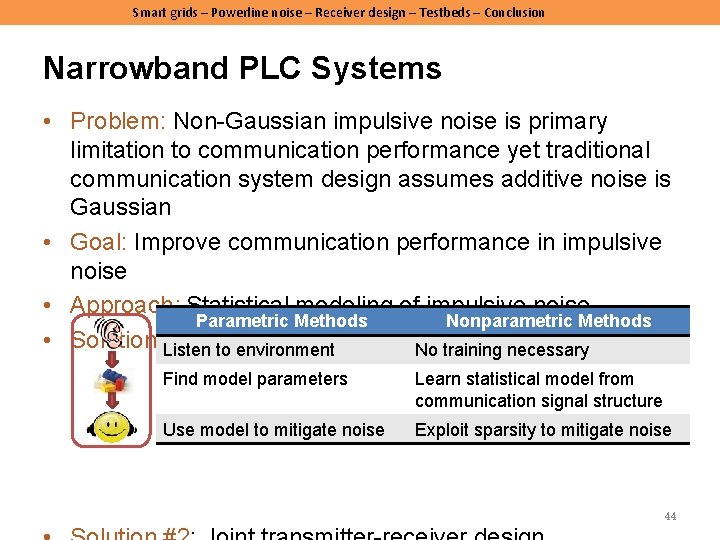 Smart grids – Powerline noise – Receiver design – Testbeds – Conclusion Narrowband PLC Smart grids – Powerline noise – Receiver design – Testbeds – Conclusion Narrowband PLC