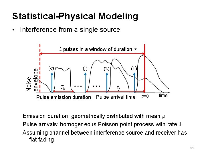 Statistical-Physical Modeling • Interference from a single source Noise envelope k pulses in a Statistical-Physical Modeling • Interference from a single source Noise envelope k pulses in a