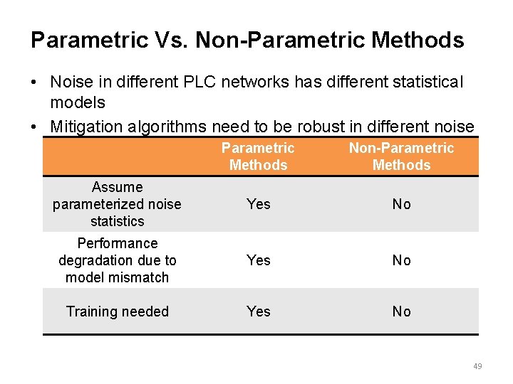 Parametric Vs. Non-Parametric Methods • Noise in different PLC networks has different statistical models Parametric Vs. Non-Parametric Methods • Noise in different PLC networks has different statistical models