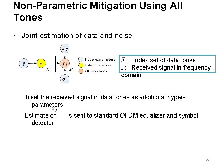 Non-Parametric Mitigation Using All Tones • Joint estimation of data and noise : Index Non-Parametric Mitigation Using All Tones • Joint estimation of data and noise : Index
