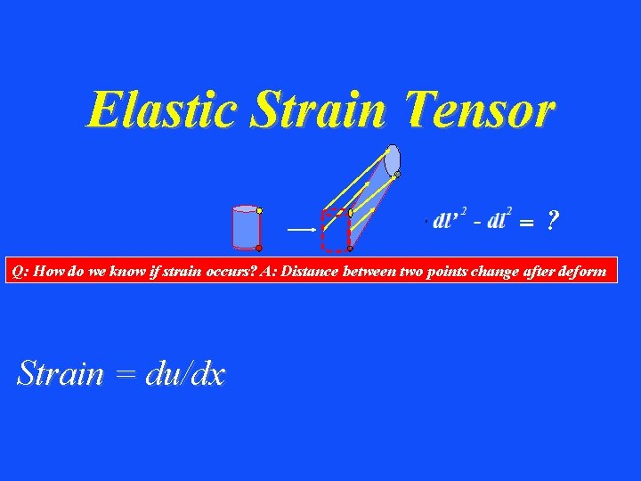 Elastic Strain Tensor ? Q: How do we know if strain occurs? A: Distance