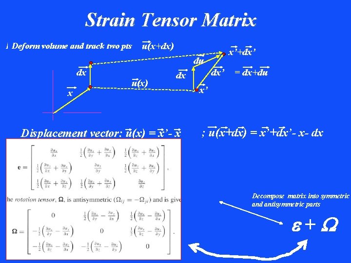 Strain Tensor Matrix Two pts x volume and x+dxand before deformation Deform volume and
