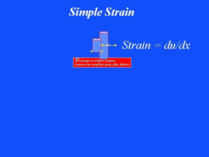 Simple Strain du dx Strain = du/dx du=change in relative location between two neighbor