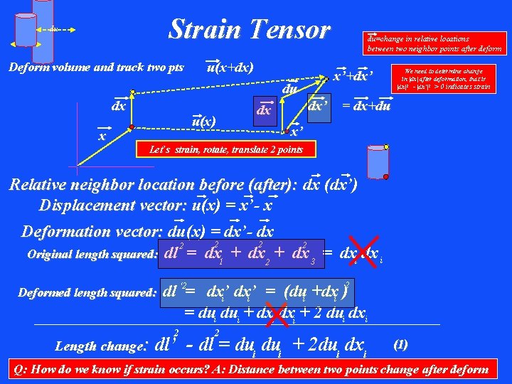 Strain Tensor du dx Two pts x volume and x+dxand before deformation Deform track