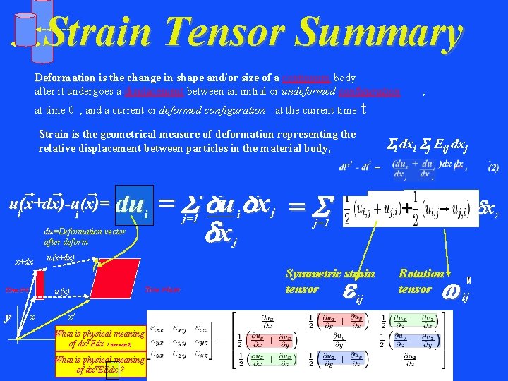 Strain Tensor Summary du dx Deformation is the change in shape and/or size of