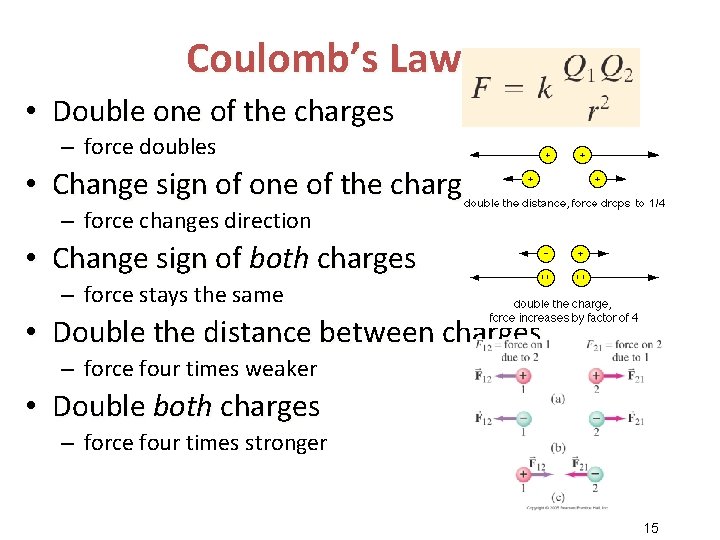 Coulomb’s Law • Double one of the charges – force doubles • Change sign