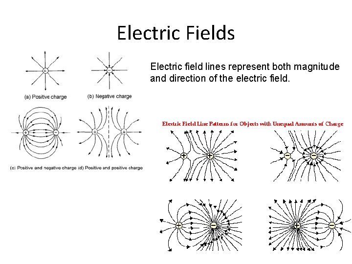 Electric Fields Electric field lines represent both magnitude and direction of the electric field.
