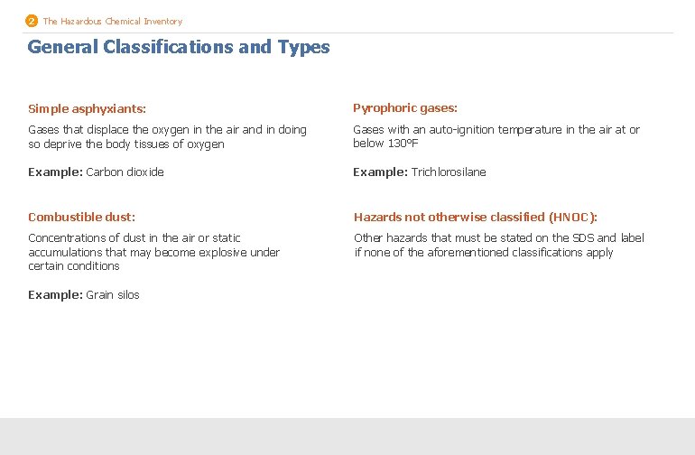 2 The Hazardous Chemical Inventory General Classifications and Types Simple asphyxiants: Pyrophoric gases: Gases