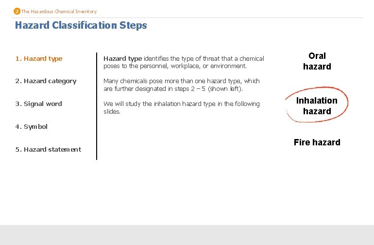 2 The Hazardous Chemical Inventory Hazard Classification Steps 1. Hazard type identifies the type