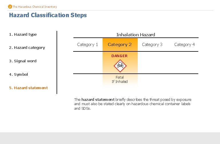 2 The Hazardous Chemical Inventory Hazard Classification Steps 1. Hazard type 2. Hazard category