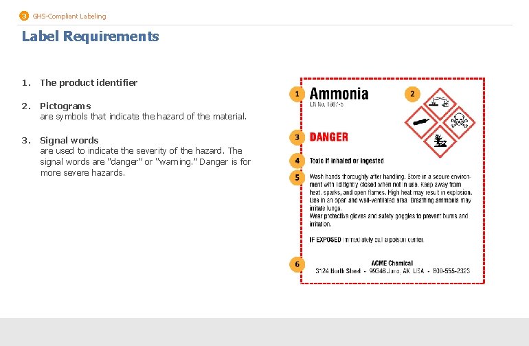 3 GHS-Compliant Labeling Label Requirements 1. The product identifier 2. Pictograms are symbols that