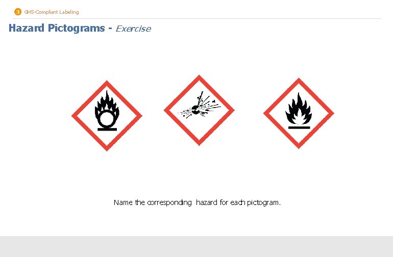 3 GHS-Compliant Labeling Hazard Pictograms - Exercise Name the corresponding hazard for each pictogram.