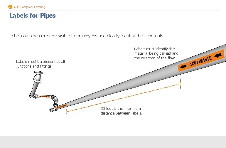 3 GHS-Compliant Labeling Labels for Pipes Labels on pipes must be visible to employees