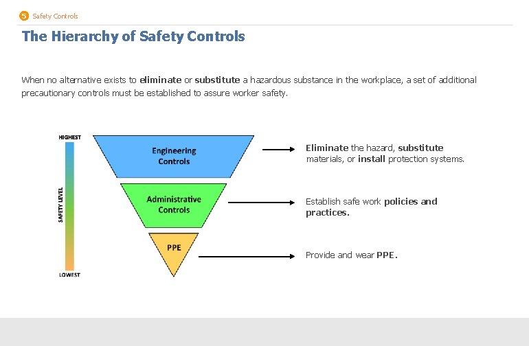 5 Safety Controls The Hierarchy of Safety Controls When no alternative exists to eliminate