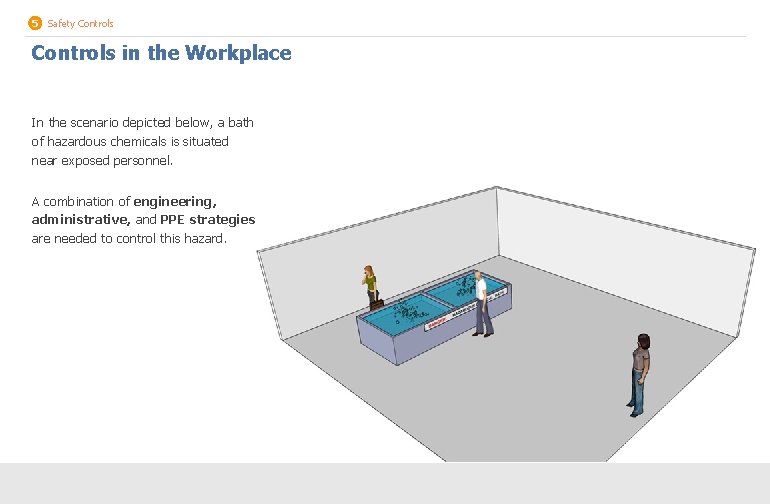 5 Safety Controls in the Workplace In the scenario depicted below, a bath of