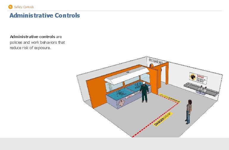 5 Safety Controls Administrative controls are policies and work behaviors that reduce risk of