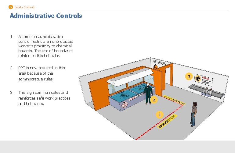 5 Safety Controls Administrative Controls 1. A common administrative control restricts an unprotected worker’s