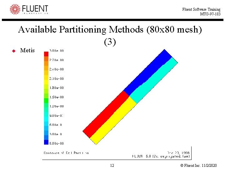 Fluent Software Training MTG-97 -183 Available Partitioning Methods (80 x 80 mesh) (3) u