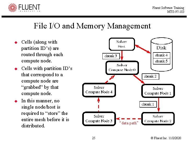 Fluent Software Training MTG-97 -183 File I/O and Memory Management u u u Cells