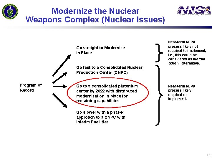 Modernize the Nuclear Weapons Complex (Nuclear Issues) Go straight to Modernize in Place Go